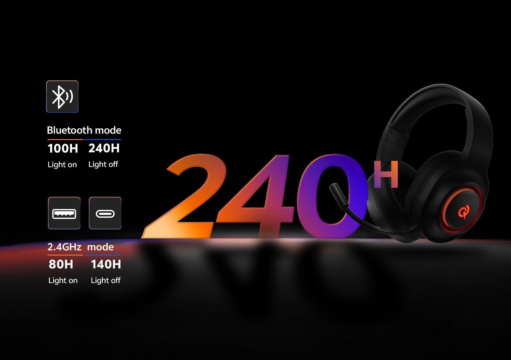 Headset gamer sem fio com até 240h de bateria em modo Bluetooth e luz desligada.