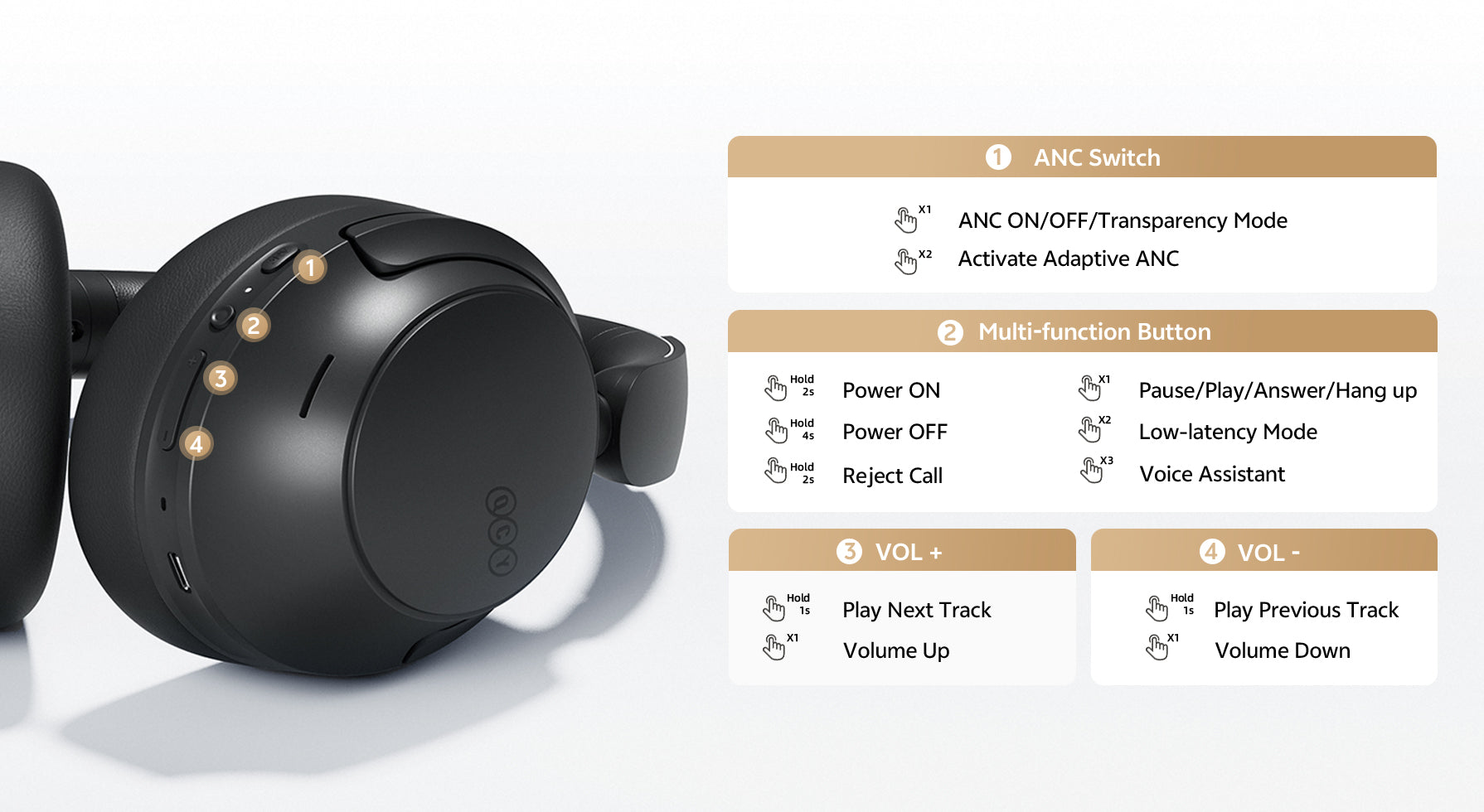 Fones de ouvido com controle de ANC, modo transparência, volume e funções multimídia. Design moderno e botões intuitivos para