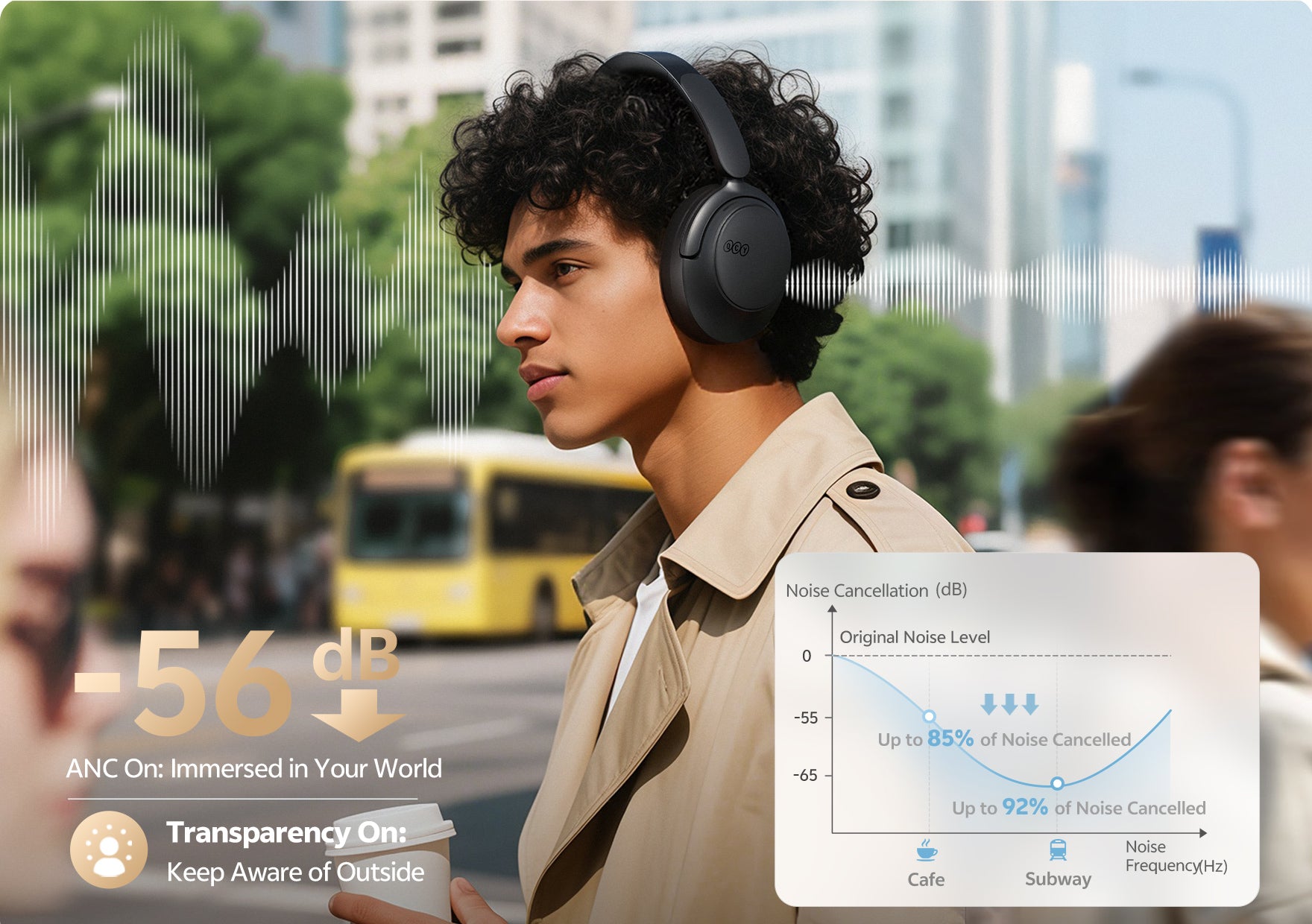 Fones de ouvido com cancelamento de ruído ativo (ANC) de até -56 dB, ideal para ambientes barulhentos. Modo transparência par