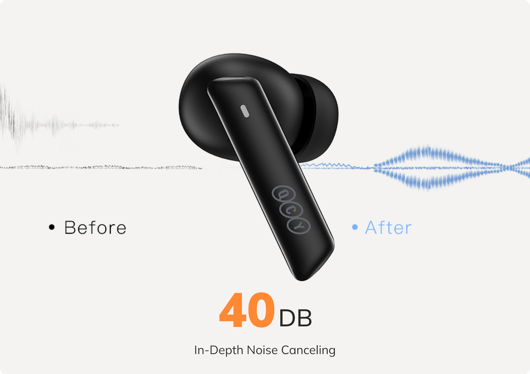 Fone de ouvido QCY com cancelamento de ruído de 40dB, mostrando ondas sonoras antes e depois da tecnologia.