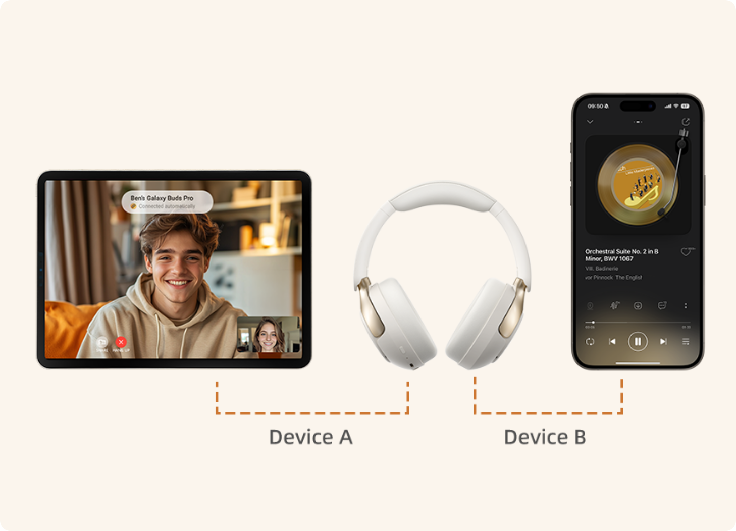 Fone de ouvido branco conectado a tablet e smartphone, exibindo chamada de vídeo e reprodução de música simultaneamente.