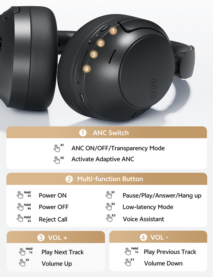 Fones de ouvido com controle de ANC, modo transparência, volume e ativação de assistente de voz. Botões multifuncionais para 