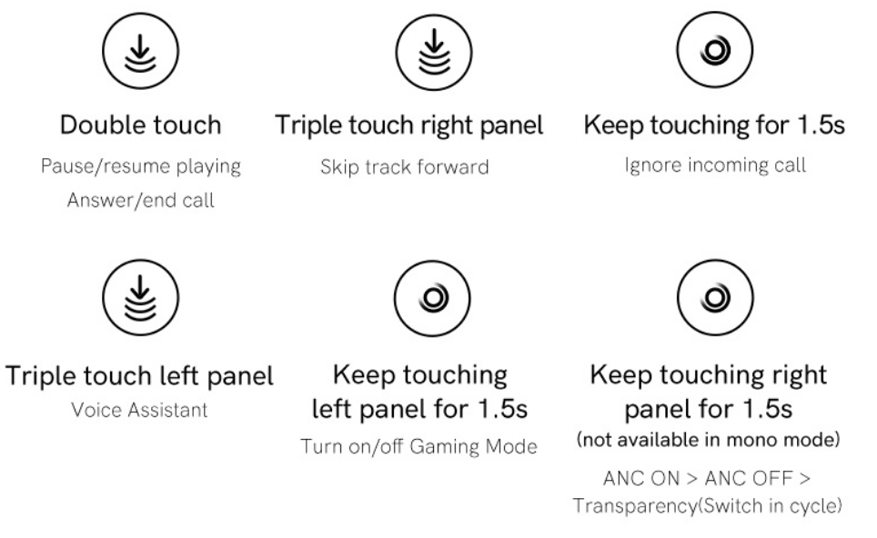 Guia de toques: controle música, chamadas, assistente de voz e modos ANC/Gaming com gestos simples no fone.