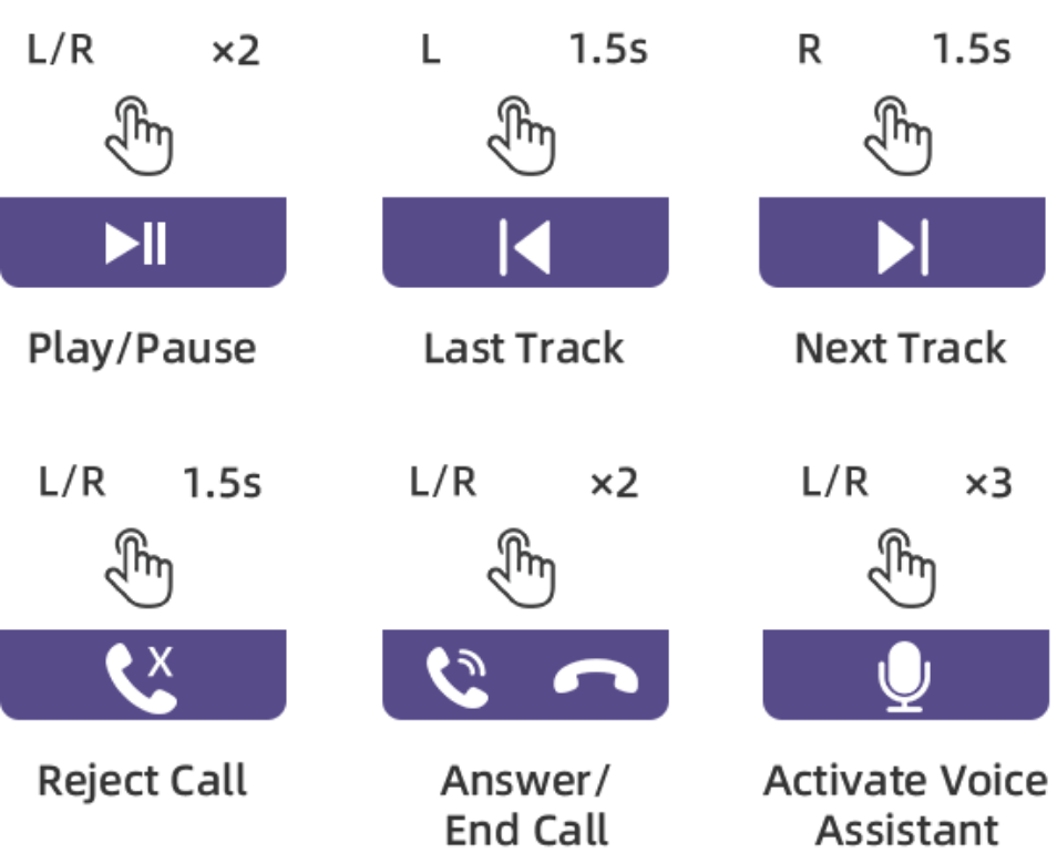 Controles de toque do fone: reproduzir/pausar, faixa anterior/próxima, atender/recusar chamadas e ativar assistente de voz.