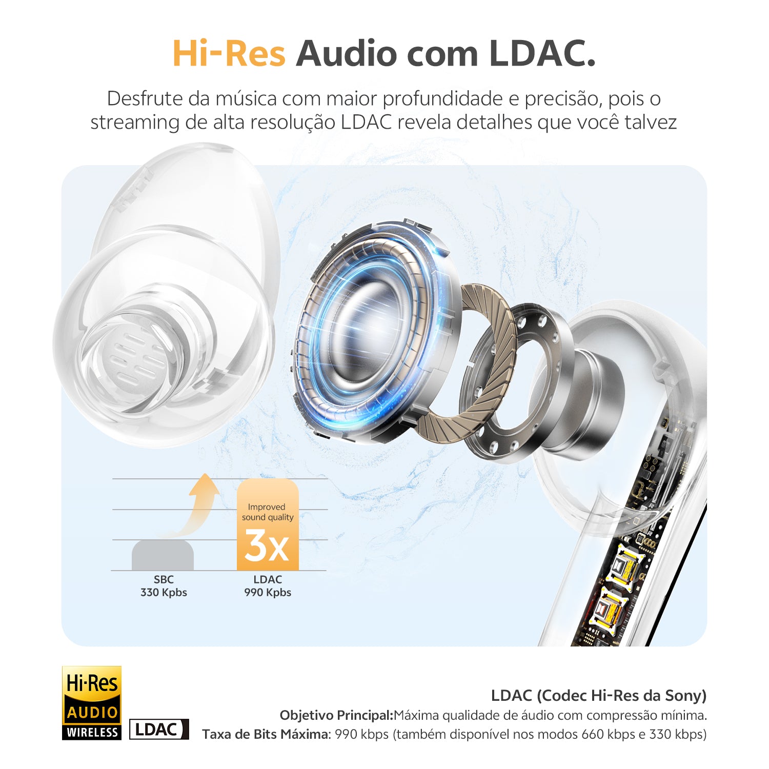 Fones com áudio Hi-Res LDAC, 990 kbps, qualidade sonora 3x melhor, tecnologia Sony para streaming de alta resolução.