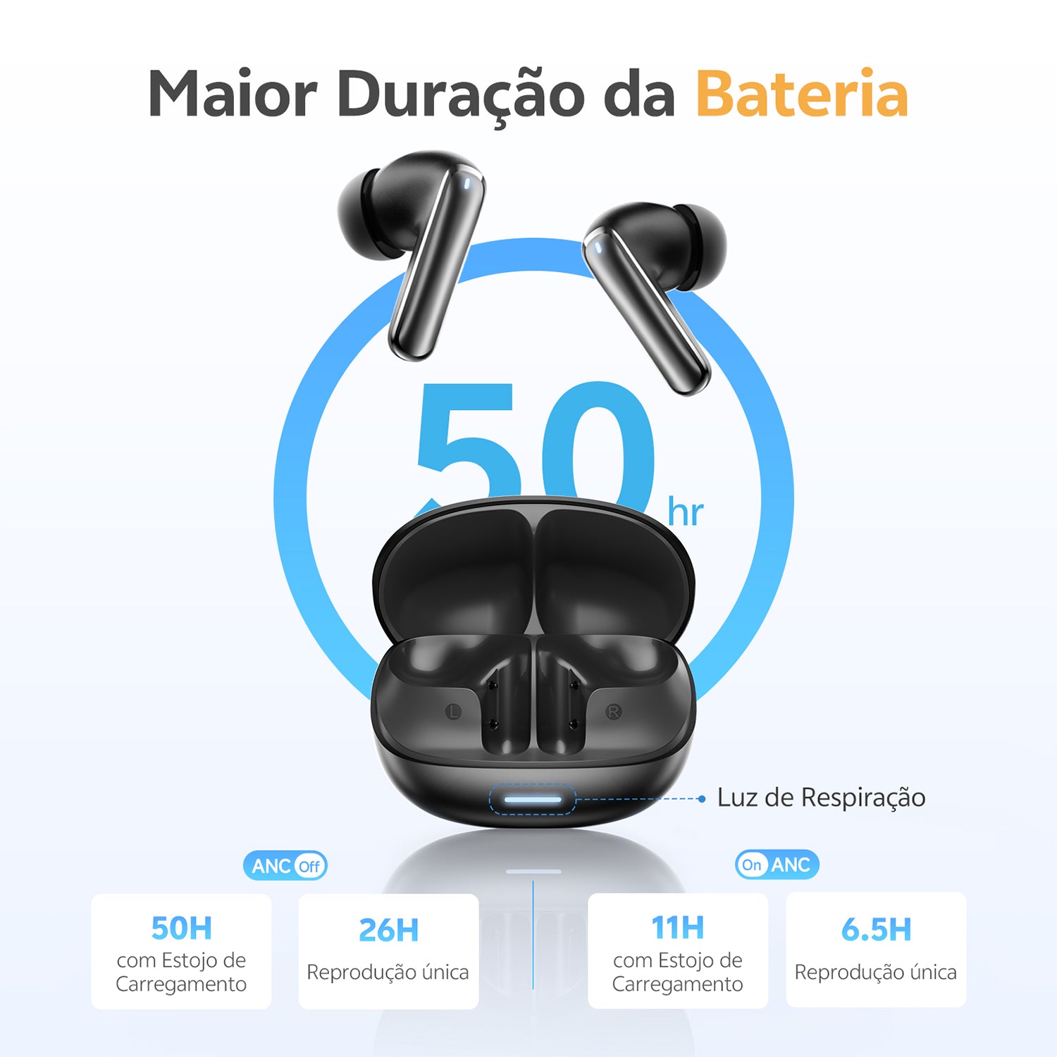 Fones de ouvido com 50h de bateria total, ANC e luz de respiração. Alta durabilidade com estojo de carregamento.