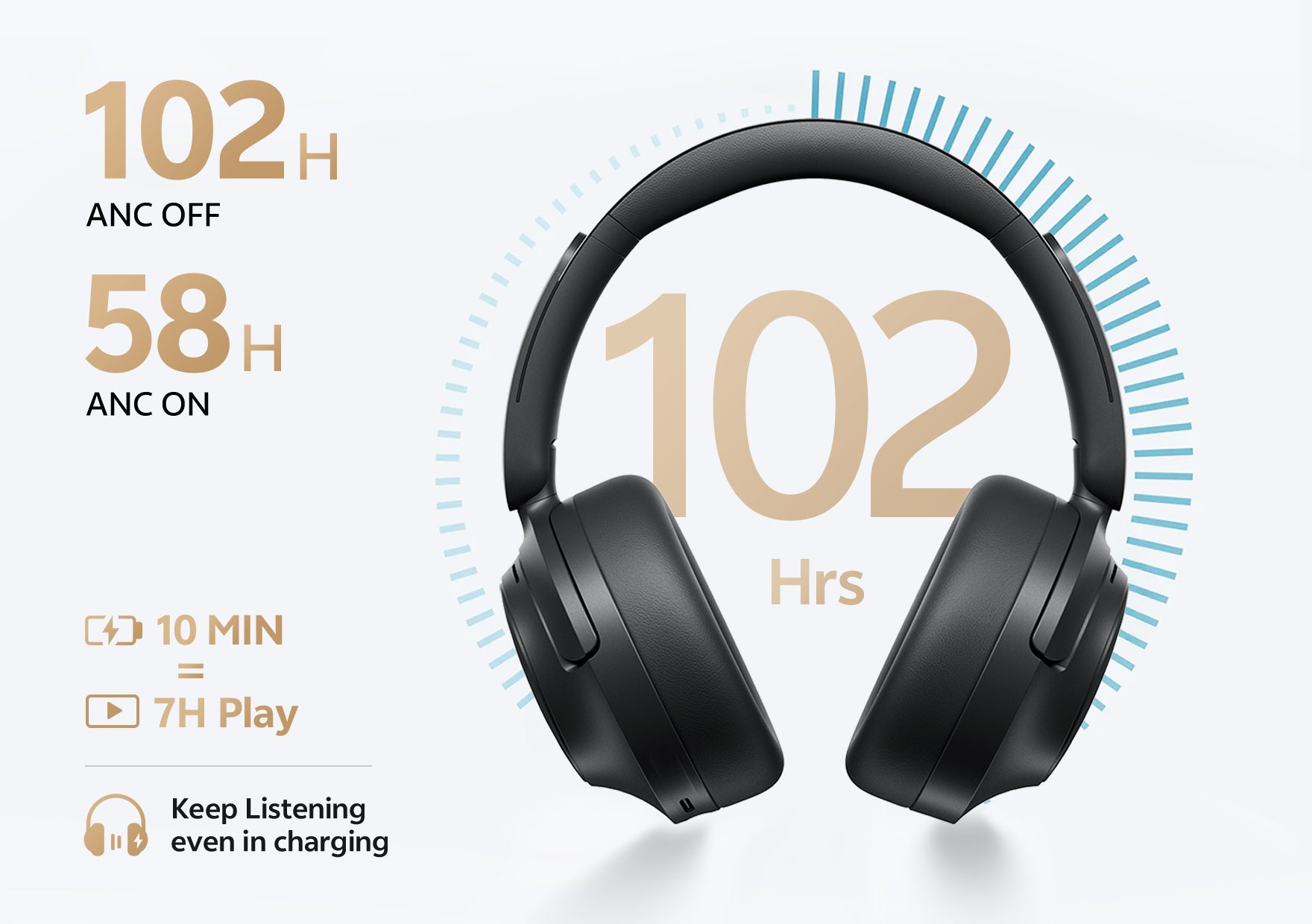Fones de ouvido com 102h de bateria, ANC desligado, 58h com ANC ligado. Carregue 10 min e ouça por 7h. Continue ouvindo enqua
