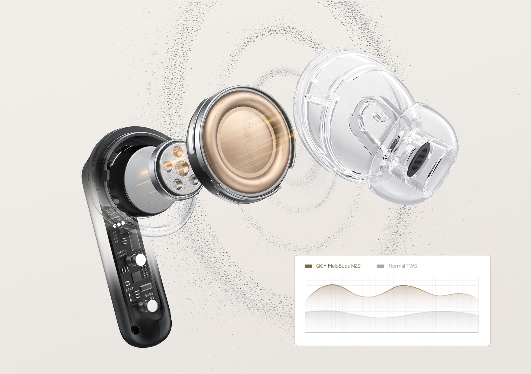 Fone de ouvido QCY MeloBuds N20: tecnologia avançada e som superior. Compre agora!