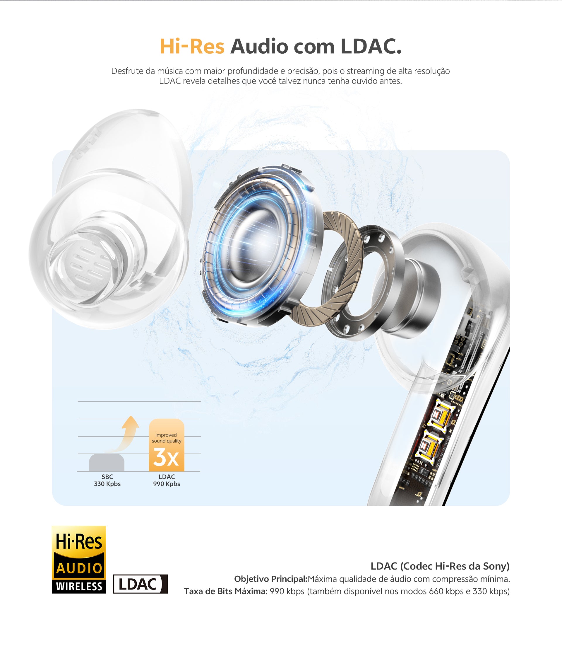 Fones com áudio Hi-Res LDAC: qualidade superior, até 990 kbps, som mais claro e detalhado. Tecnologia Sony para streaming de 