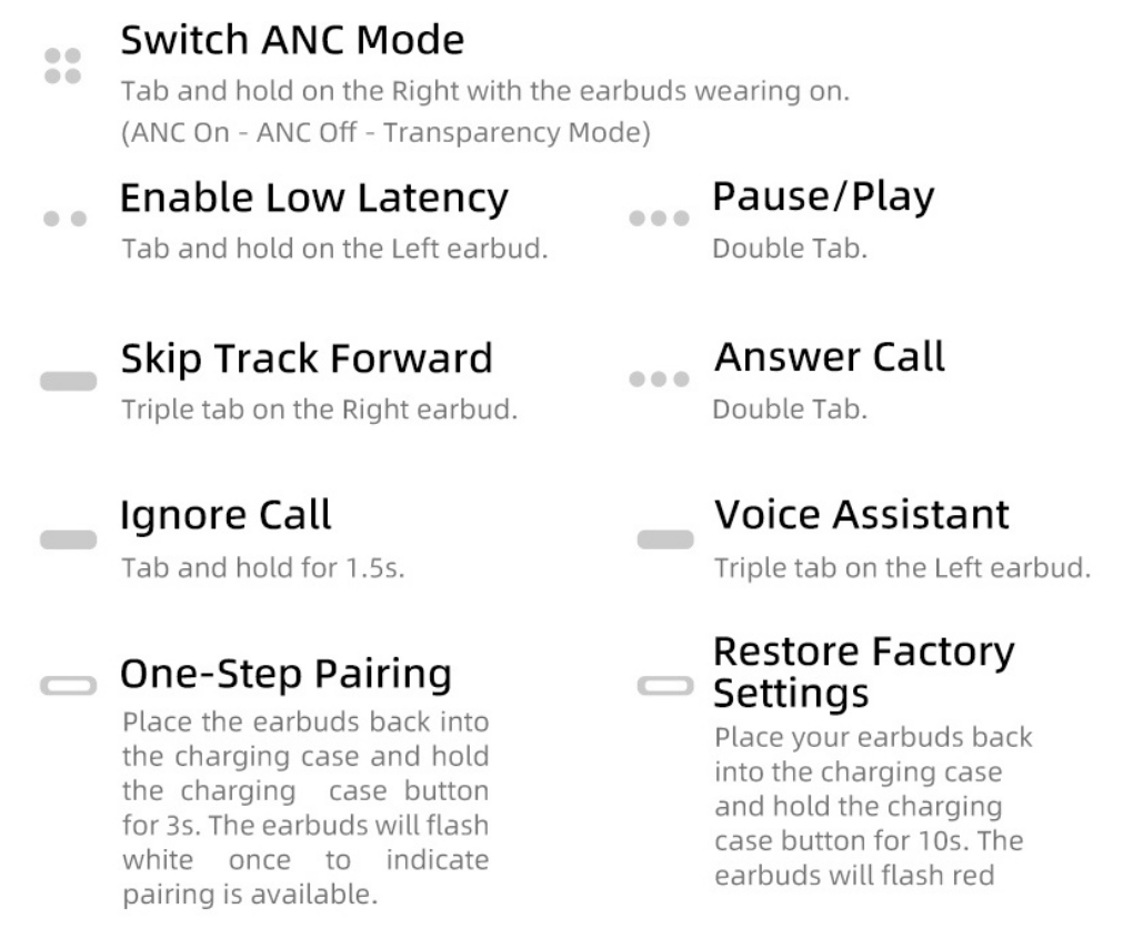 Guia de controles dos fones: toque para ANC, play/pause, chamadas e assistente.