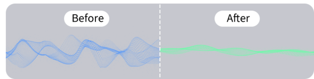 Compressão de áudio: onda sonora antes e depois da redução de tamanho do arquivo.